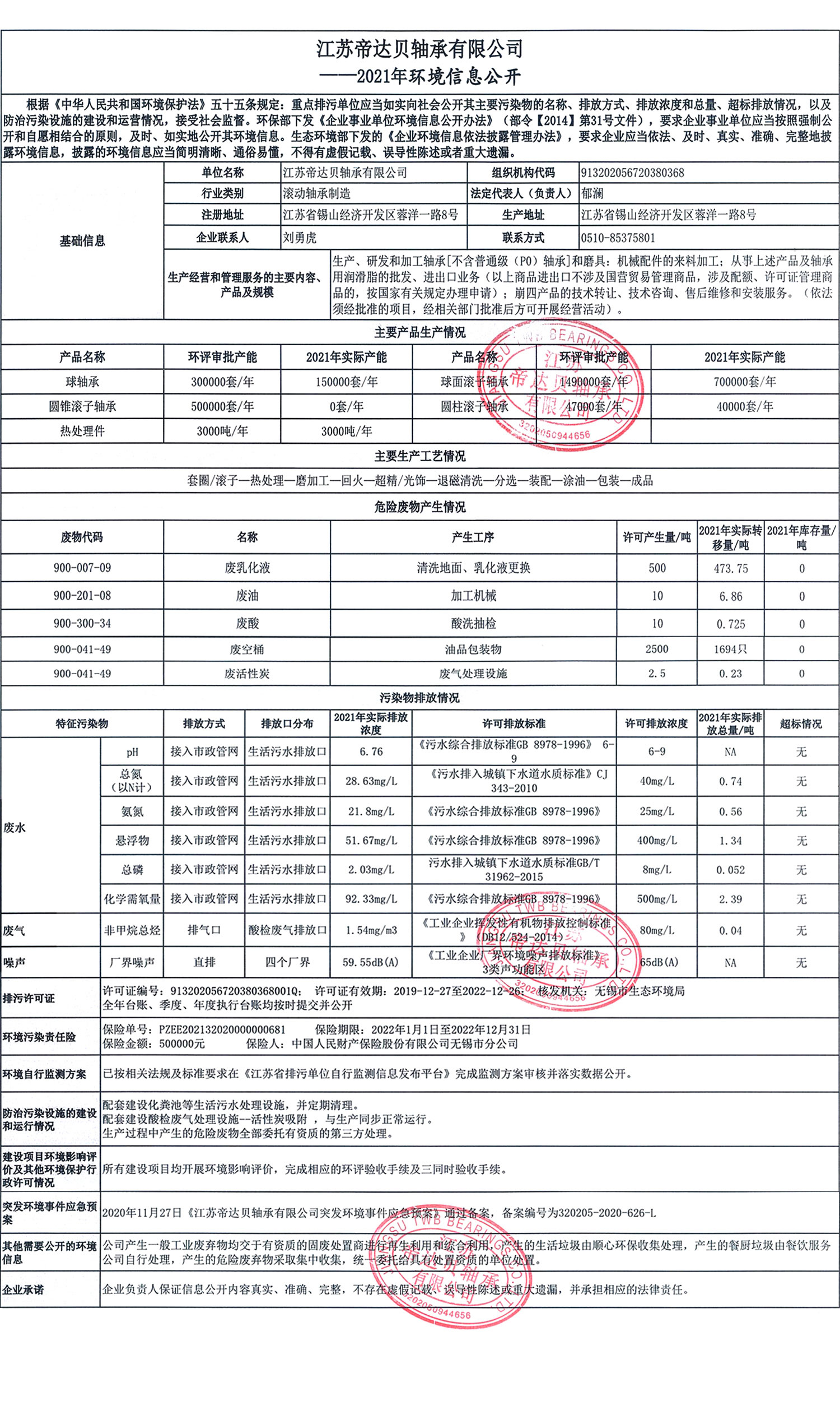 江苏帝达贝轴承有限公司2021年环境信息公开2